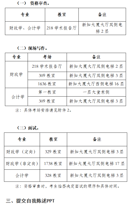 中国财政科学研究院2021年博士研究生招生综合考核实施安排