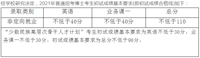 强列推荐:华慧2021考博申请考核与复试指导课程专业英语笔试面试一对一辅导 华慧2021考博申请考核与复试指导课程专业英语笔试面试一对一辅导