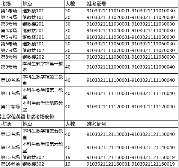 第四军医大学2021年博士研究生入学考试及同等学力申请博士学位英语考试的通知