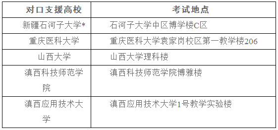 华中科技大学2021年博士研究生英语水平考试安排的公告