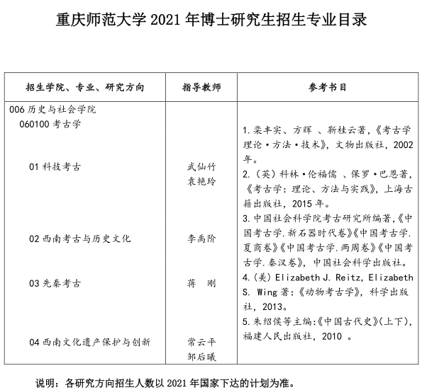 重庆师范大学2021年博士研究生招生专业目录