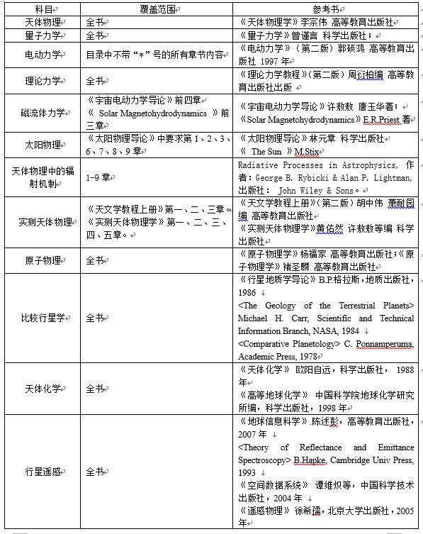 中科院国家天文台2021年博士招生考试参考书目