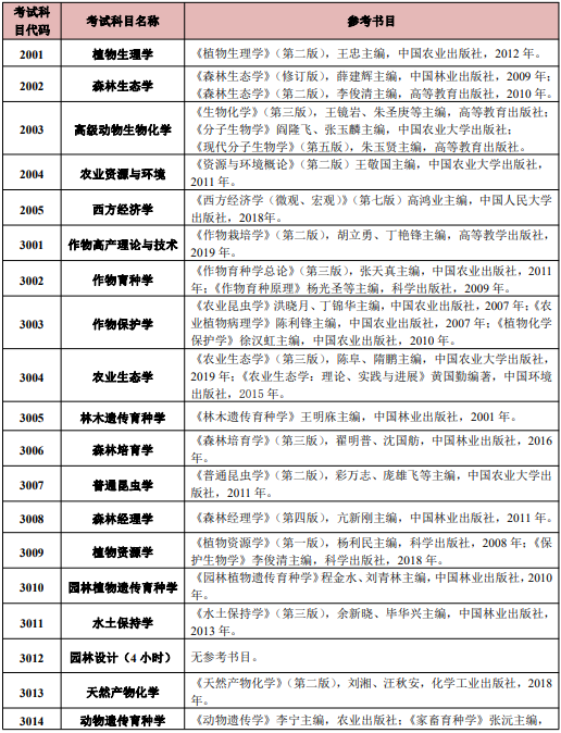 江西农业大学2021年博士研究生入学考试科目参考书目​​​​​​​