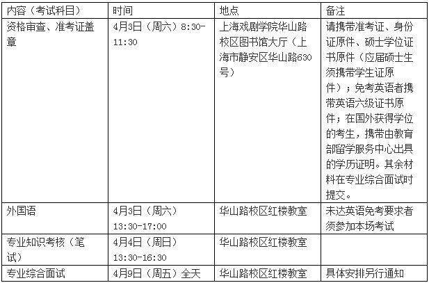 上海戏剧学院2021年博士研究生（申请-考核制）考生复试安排及名单