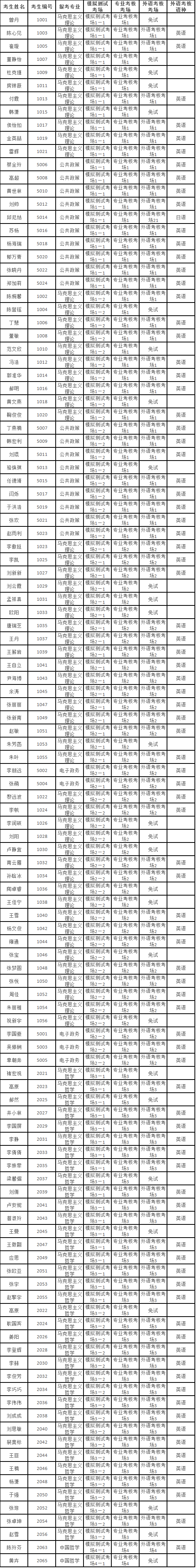 中央党校(国家行政学院)2021年博士研究生招生综合考核考场安排表