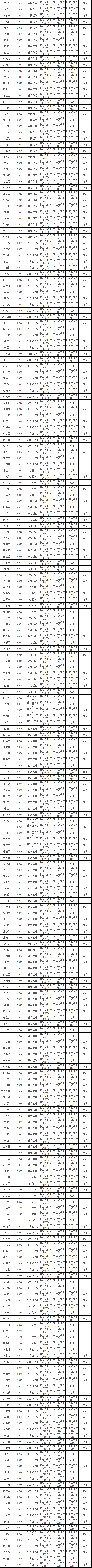 中央党校(国家行政学院)2021年博士研究生招生综合考核考场安排表