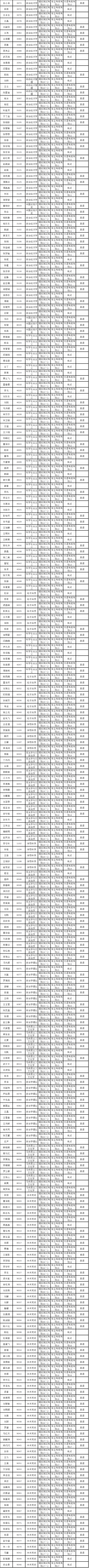 中央党校(国家行政学院)2021年博士研究生招生综合考核考场安排表