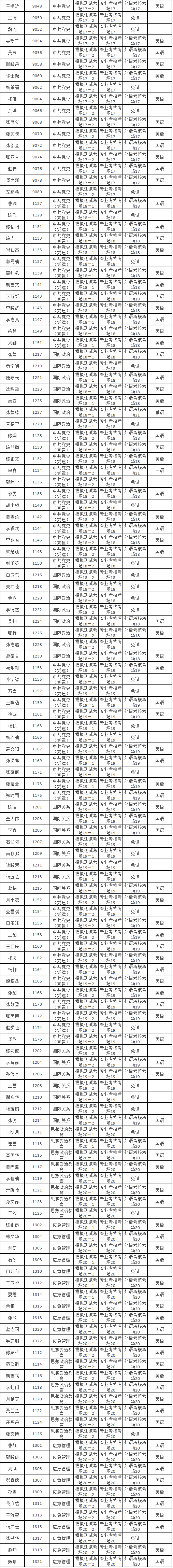 中央党校(国家行政学院)2021年博士研究生招生综合考核考场安排表