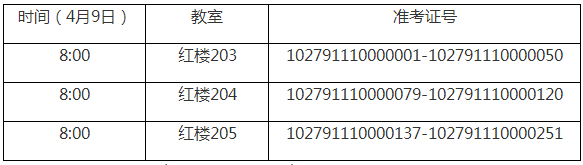 上海戏剧学院2021年博士研究生招生考试专业综合面试安排