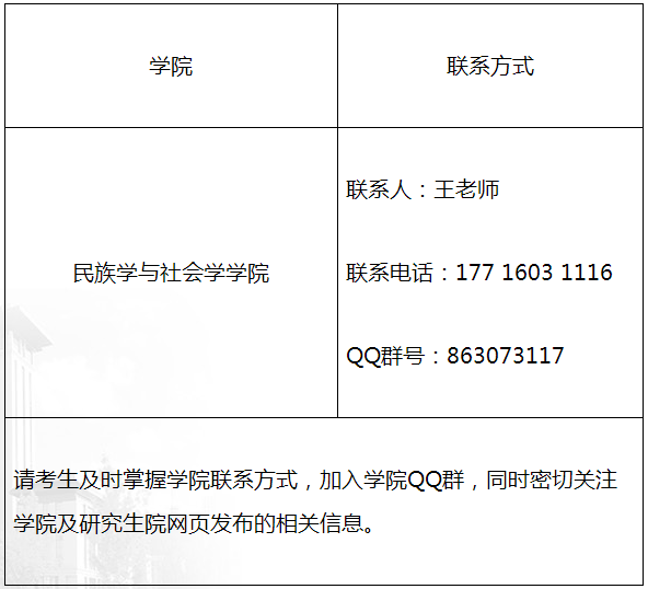 青海民族大学2021年民族学博士研究生招生考试工作学院联系方式