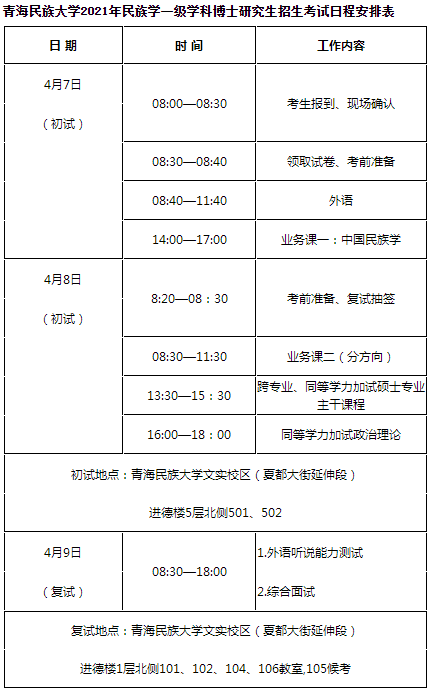 青海民族大学2021年民族学博士研究生招生考试录取工作办法