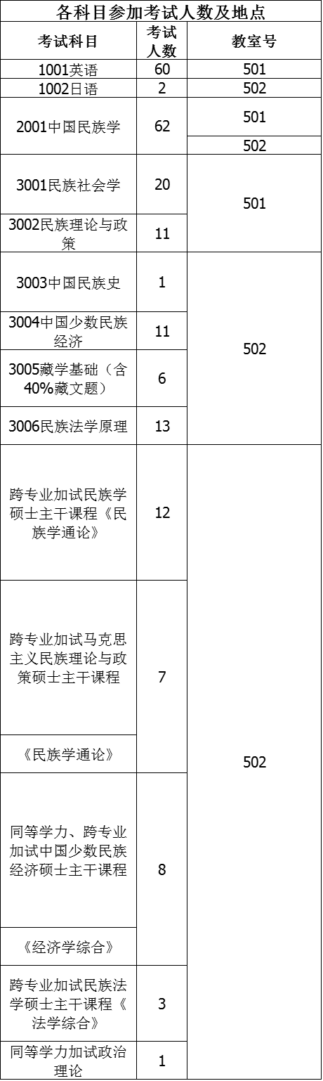 青海民族大学2021年民族学博士研究生招生考试录取工作办法