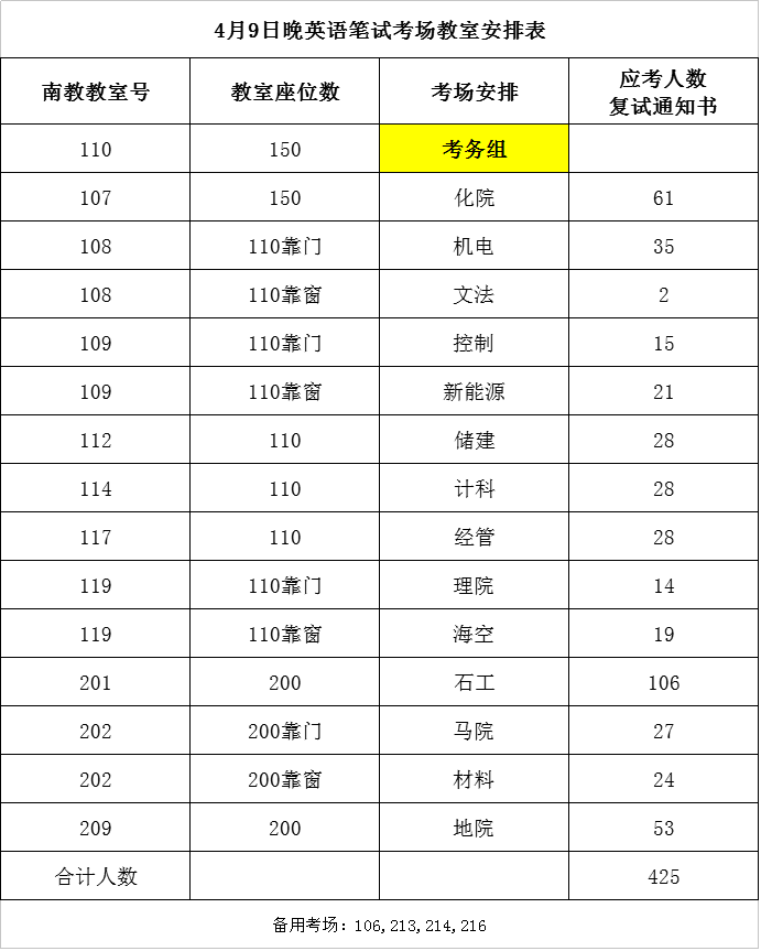 中国石油大学(华东)2021年博士研究生考试时间地点汇总表