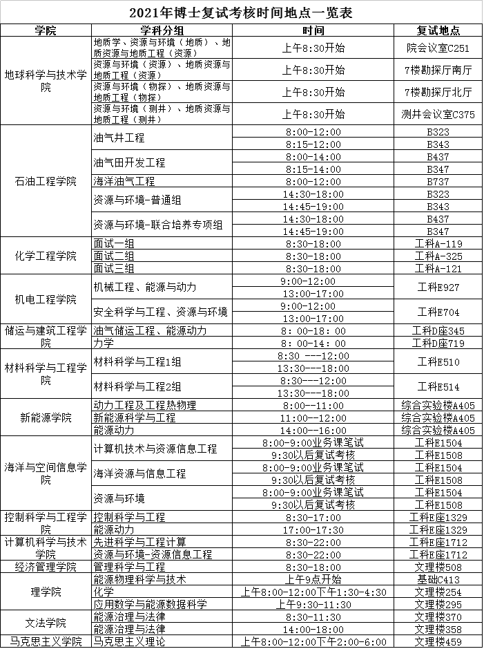 中国石油大学(华东)2021年博士研究生考试时间地点汇总表