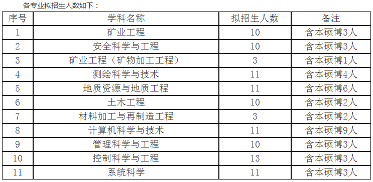 山东科技大学2021年博士研究生招生简章