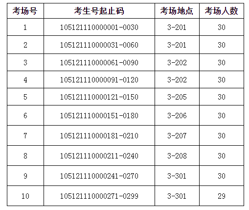 2021年湖北大学博士研究生招生考试安排