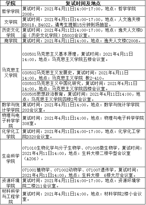 2021年湖北大学博士研究生招生考试安排