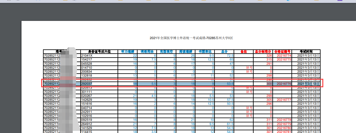 2021年全国医学考博英语统考国家线百分制约为 53.5分