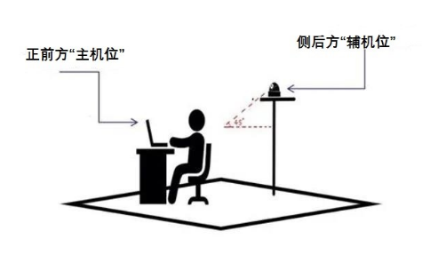 北京化工大学2021年博士研究生公开招考初试要求