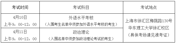 华东理工大学2021年“申请-考核”制博士研究生外国语及政治考试考生须知