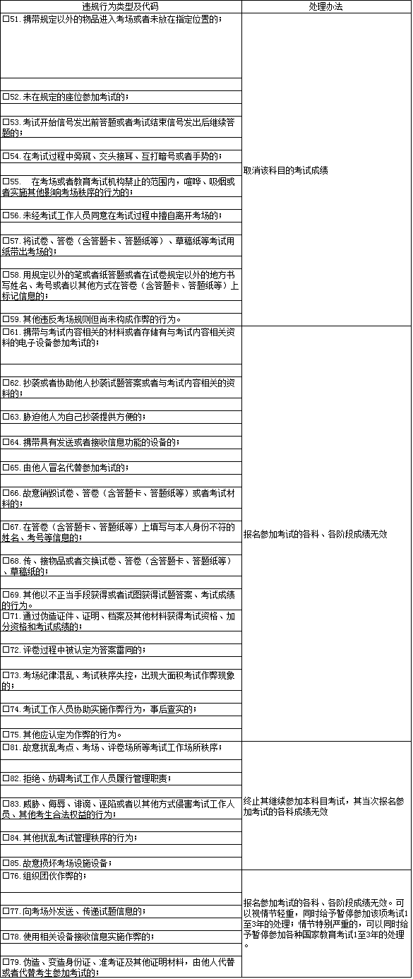 中国地质大学（北京）2021年博士研究生外语水平考试考前公告（二）