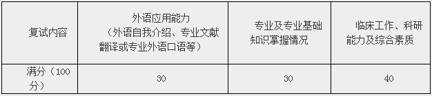 南京中医药大学2021年在职攻读中医博士专业学位研究生复试录取实施方案