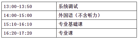 成都中医药大学2021年博士研究生招生考试初试网络远程考试考生须知