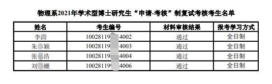 首都师范大学物理系2021年学术型博士研究生“申请-考核”制复试考核考生名单