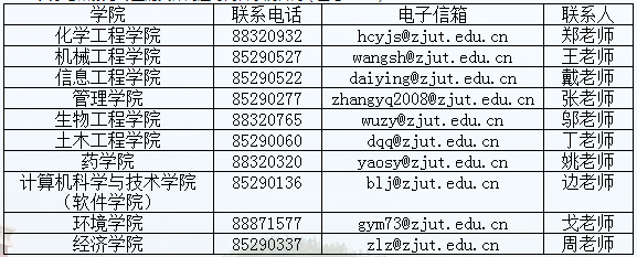 浙江工业大学关于2021年博士研究生招生考试初试成绩查询的通知