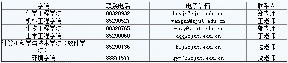 浙江工业大学2021年科研经费博士研究生专项招生计划招生简章