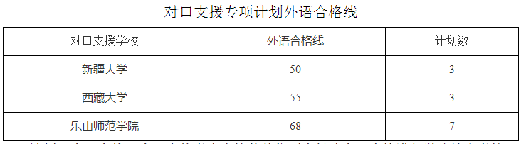 武汉大学2021年博士研究生（专项计划）外语合格线的通知