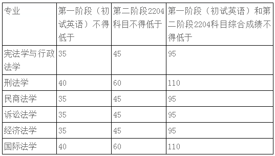 对外经济贸易大学法学院2021年博士研究生入学考试复试通知