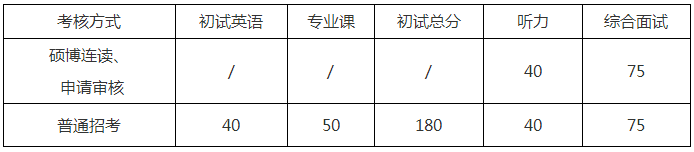 南京信息工程大学2021年博士研究生招生录取基本分数要求及录取工作安排