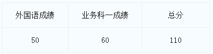 都经济贸易大学2021年普通招考博士研究生进入复试分数线及复试名单