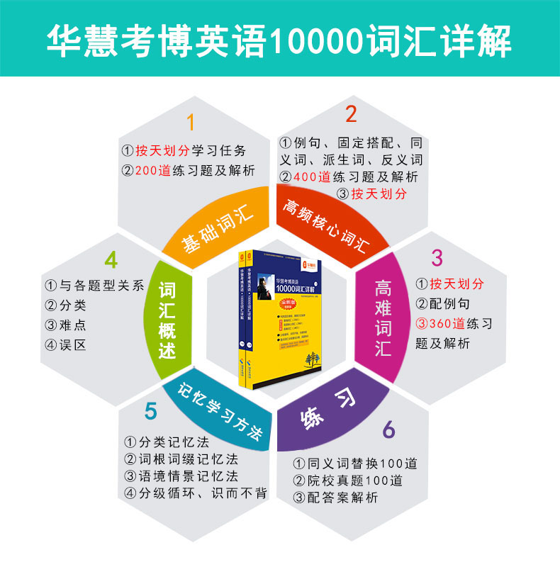 华慧2022年中国科学院考博英语一本通/词汇10000/阅读220篇