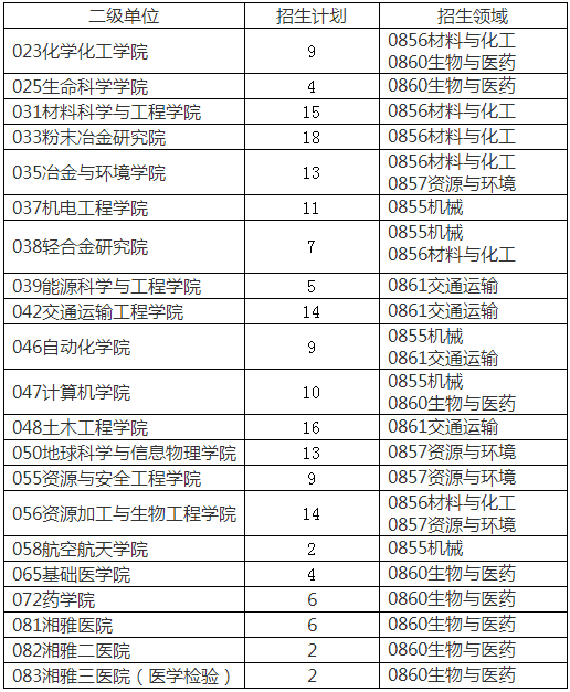 中南大学2021年工程博士研究生招生简章