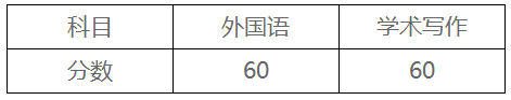 西安外国语大学2021年博士研究生初试成绩及进入复试成绩要求的通知