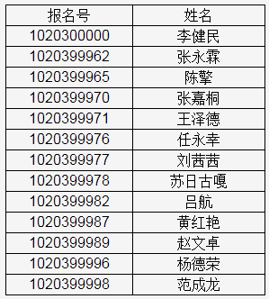 吉林师范大学2021年博士研究生招生考试初试成绩及复试考生名单