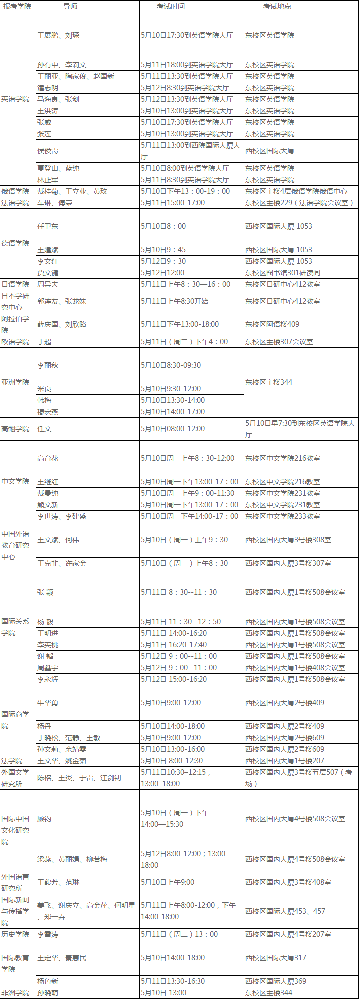 北京外国语大学2021年博士招生考试面试工作安排