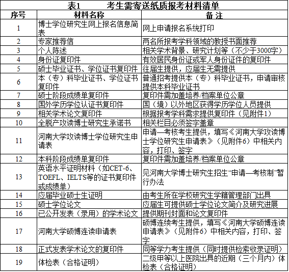 河南大学2021年博士研究生招生简章(第二批)