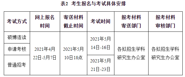 河南大学2021年博士研究生招生简章(第二批)