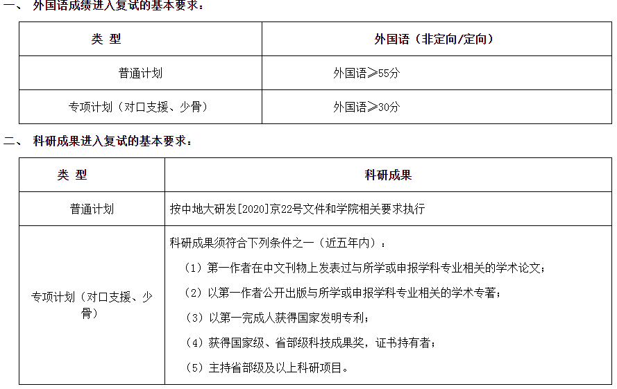 中国地质大学(北京)2021年博士研究生参加外语水平考试的考生进入复试的基本要求