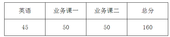 成都理工大学2021年博士研究生招生（普通招考）初试成绩查询