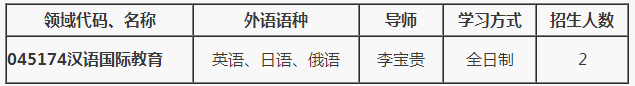 辽宁师范大学2021年教育博士专业学位Ed.D汉语国际教育领域申请考核制招生简章