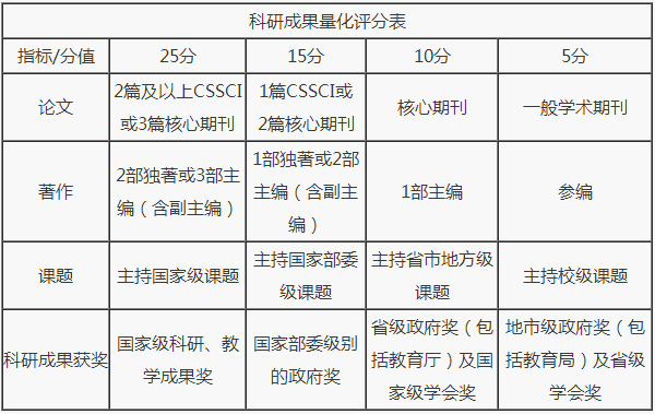 辽宁师范大学2021年教育博士专业学位Ed.D汉语国际教育领域申请考核制招生简章