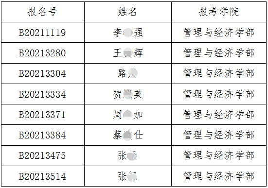 天津大学-青海民族大学2021年联合培养博士研究生公共管理调剂考生资格审核通过名单