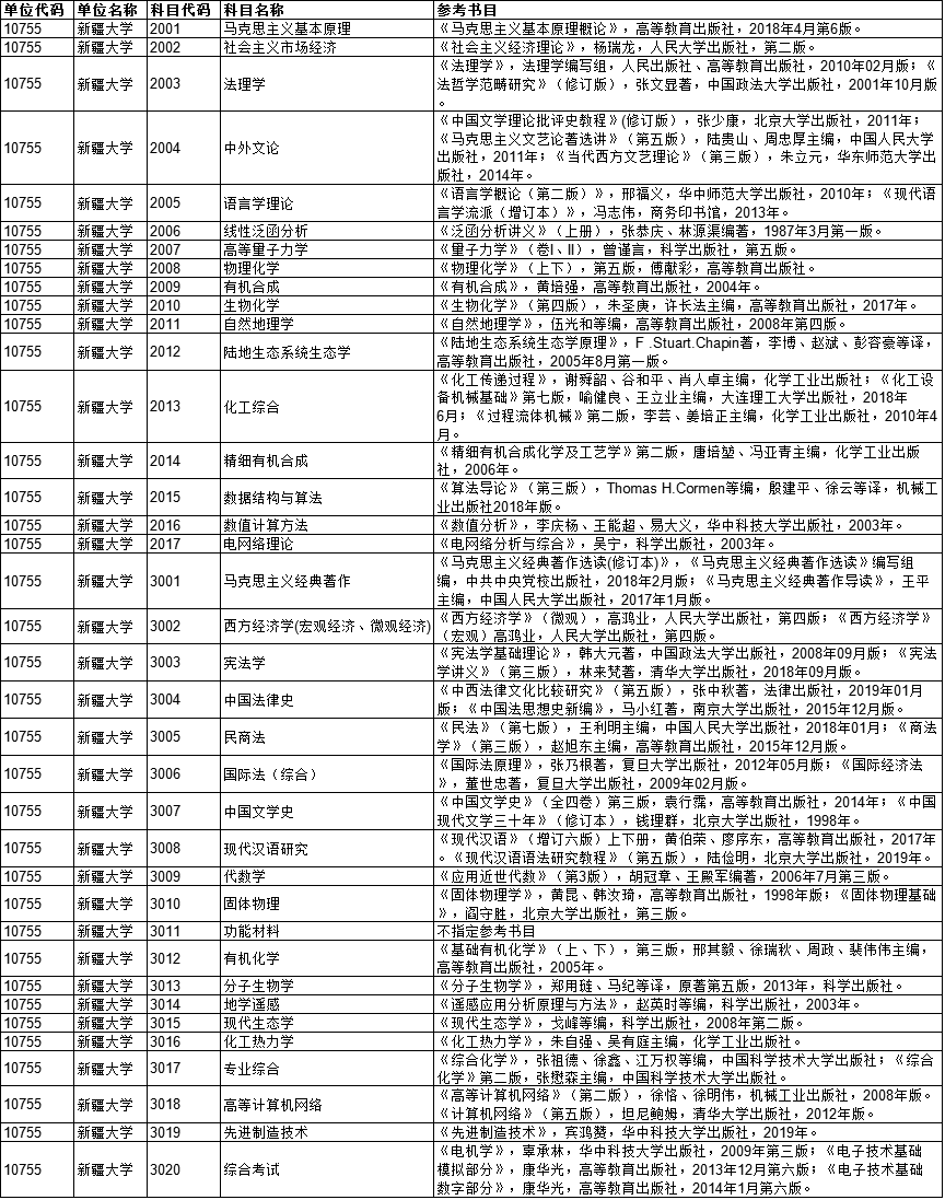 新疆大学2021年博士研究生招生考试参考书目