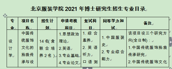 北京服装学院2021年博士研究生招生专业目录