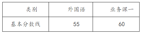 西北工业大学2021年第二次博士研究生考试初试成线查询通知