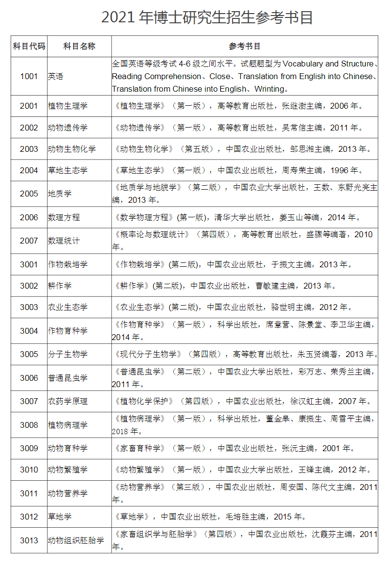 西北工业大学2021年博士研究生招生考试参考书目